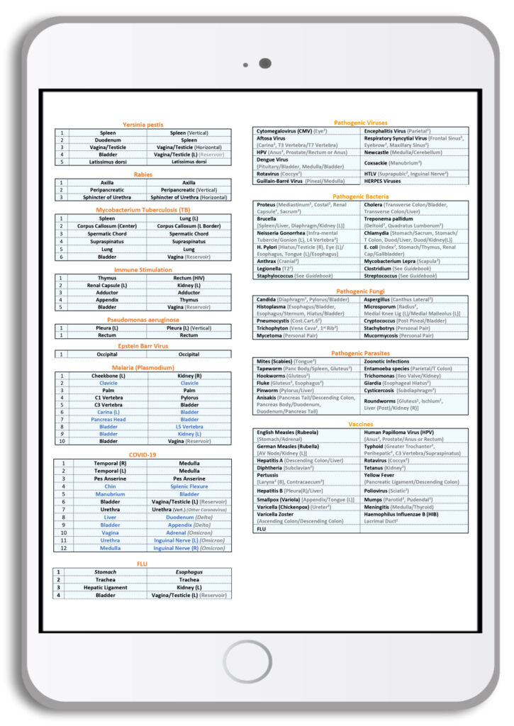 Dr. Garcia’s Most Common Pairs