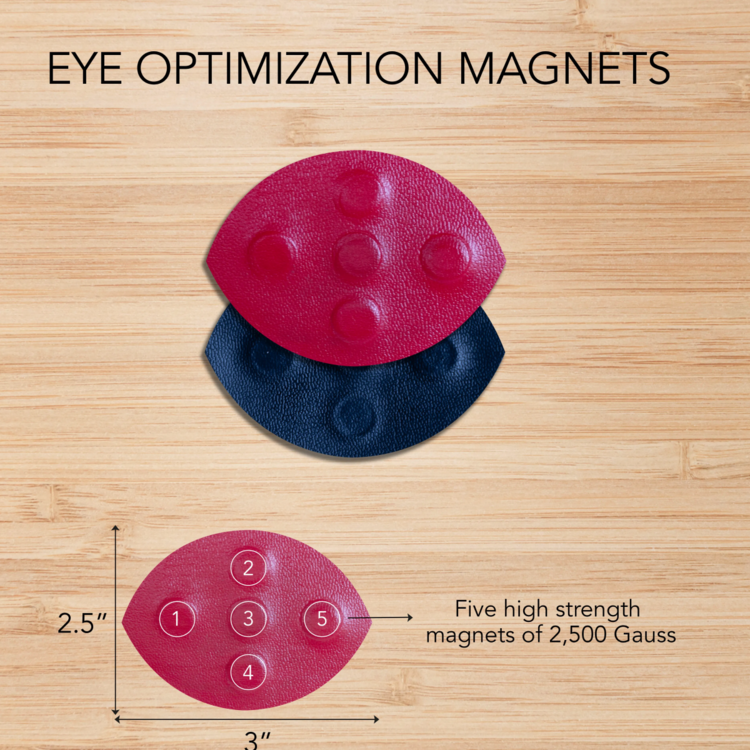Eye Optimization Magnets