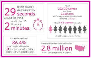 biomagnetism-and-dairy-products